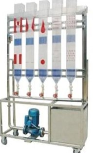 HYLDT-1流動圖形演示實驗裝置